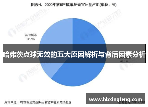 哈弗茨点球无效的五大原因解析与背后因素分析