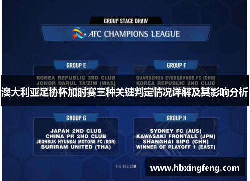 澳大利亚足协杯加时赛三种关键判定情况详解及其影响分析